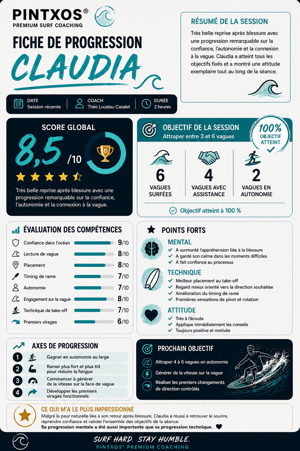 Fiche de progression PINTXOS — exemple réel avec score global 8,5/10, évaluation des compétences, points forts et axes de progression